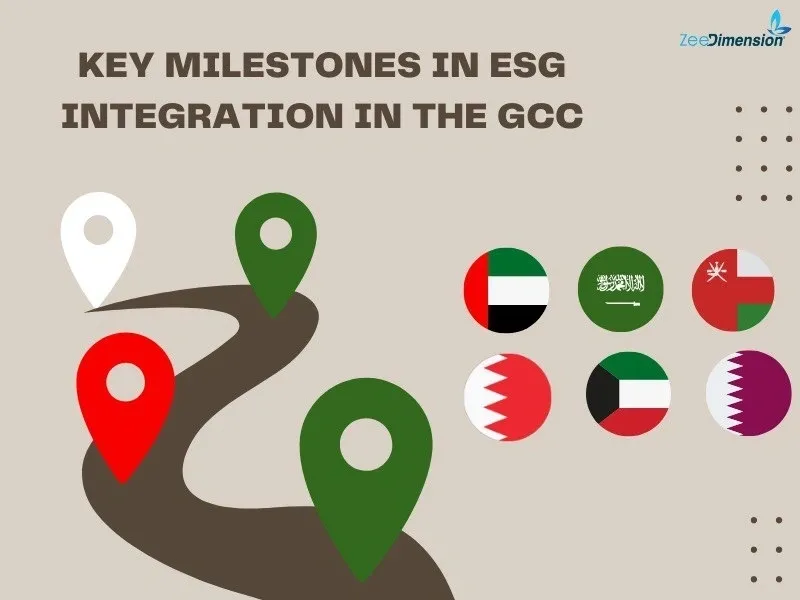 Key Milestones in ESG Integration in the GCC