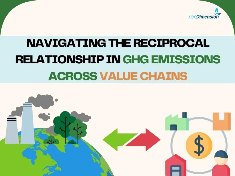 Navigating the Reciprocal Relationship in GHG Emissions 