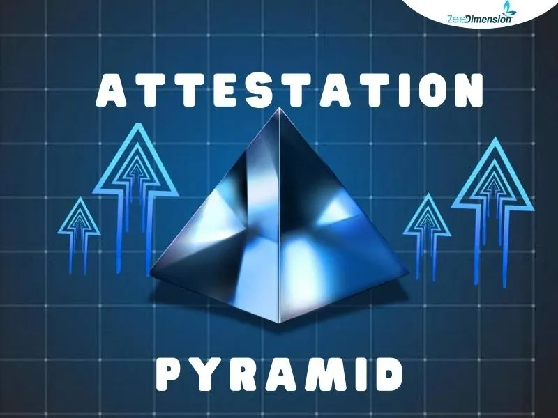How Does the Attestation Pyramid Enhance Combined Assurance?