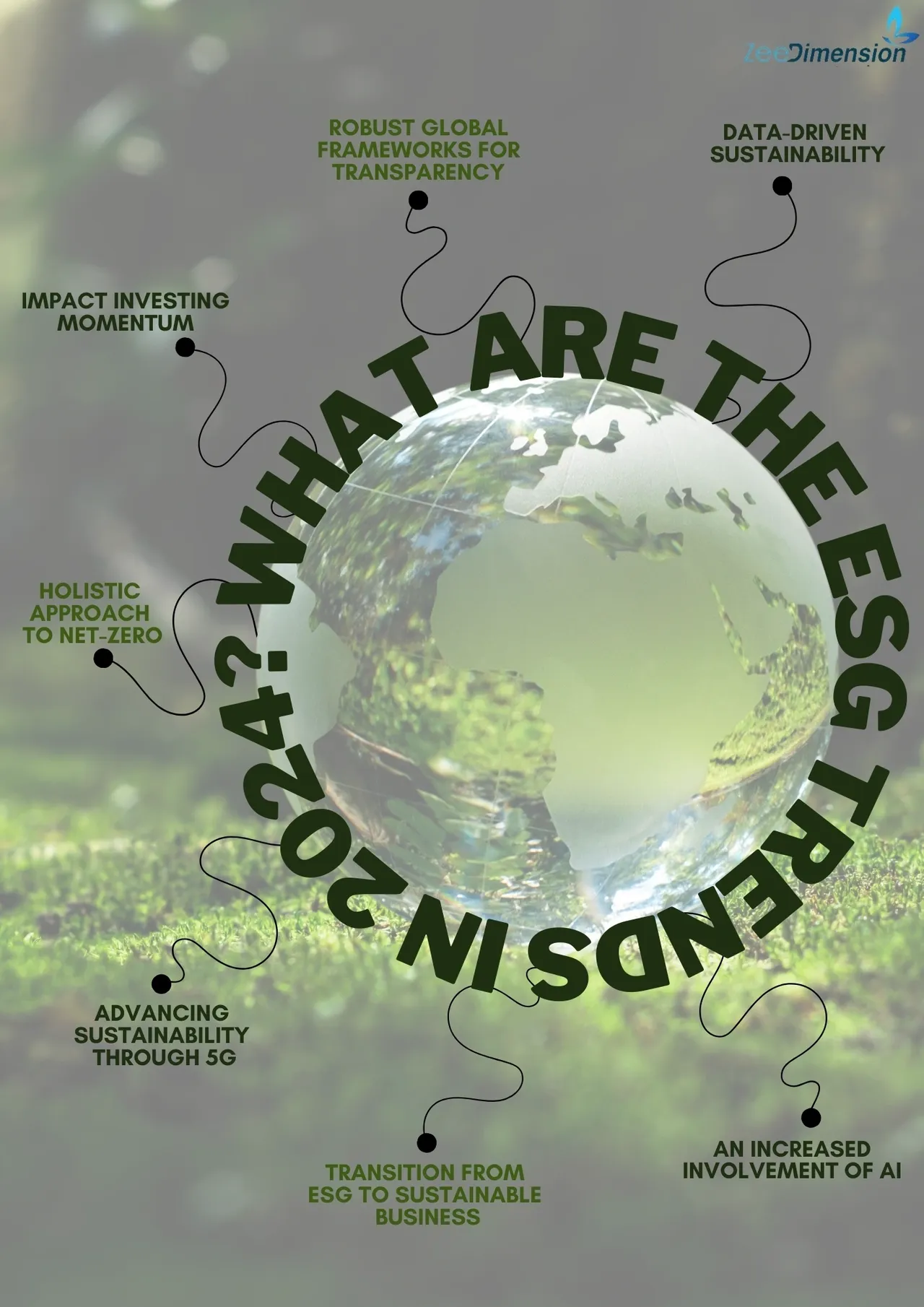 What are the ESG Trends in 2024?