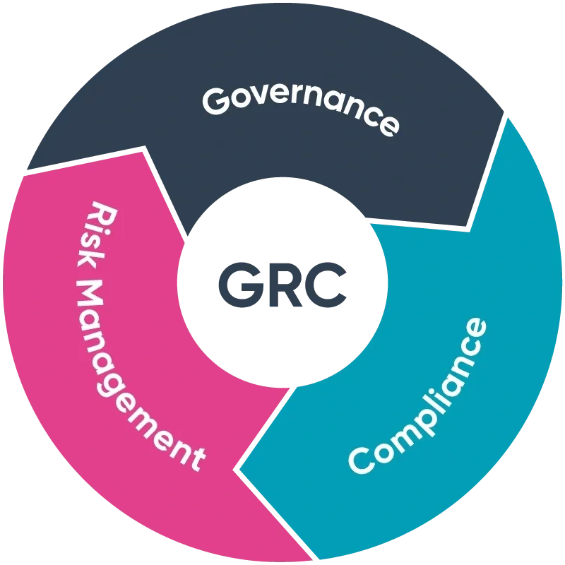 Is GRC a necessity for enterprises?