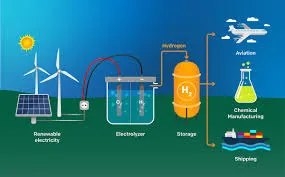 Can green hydrogen replace fossil fuels?
